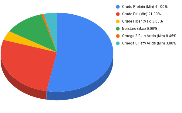 guaranteed analysis instinct grain free dry cat food