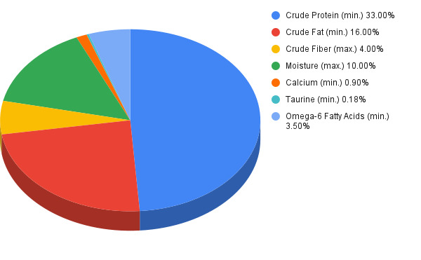 nutro wholesome essentials adult salmon & brown rice dry cat food guaranteed analysis