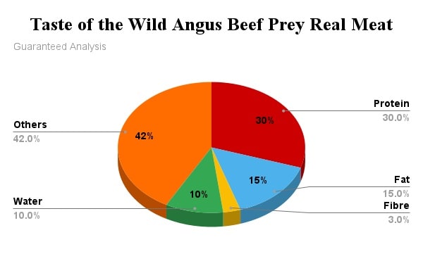 4. Taste of the Wild Prey Real Meat Angus Beef