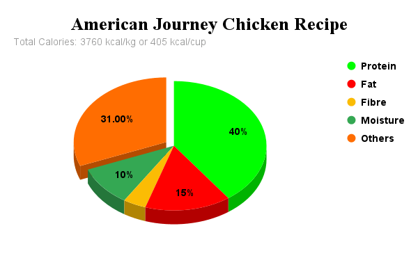 American Journey Chicken Recipe