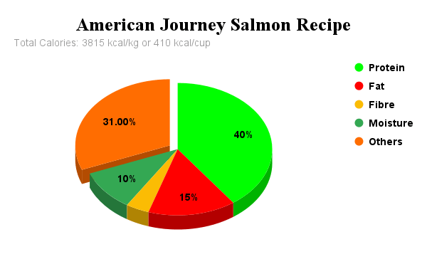 American Journey Salmon Recipe