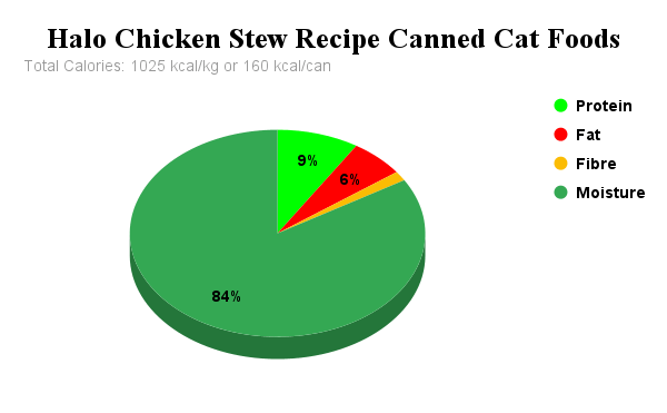 Halo Chicken Stew Recipe Grain-Free Adult Canned Cat Foods