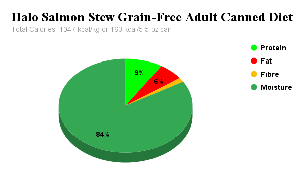 Halo Salmon Stew Grain-Free Adult Canned Diet