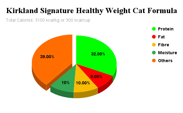 Kirkland Signature Healthy Weight Indoor Adult Cat Formula