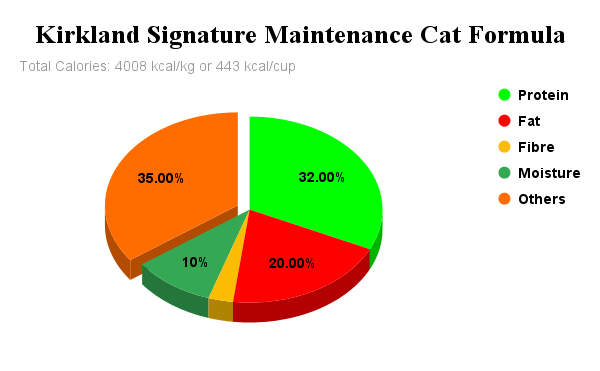 Kirkland Signature Maintenance Cat Chicken and Rice Formula