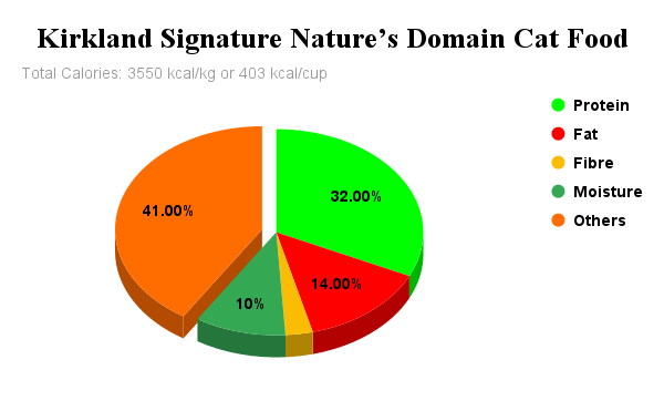 Kirkland Signature Nature’s Domain Cat Food