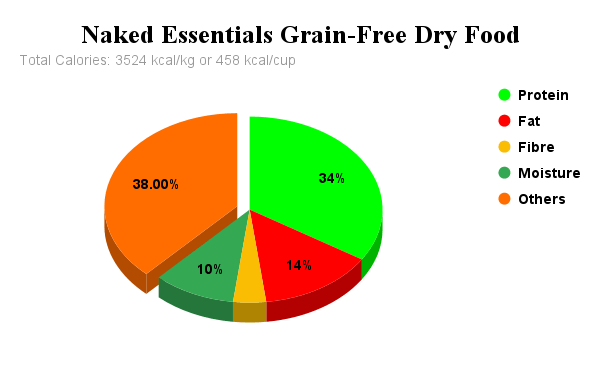 Naked Essentials Chicken & Duck Recipe Grain-Free Dry Food