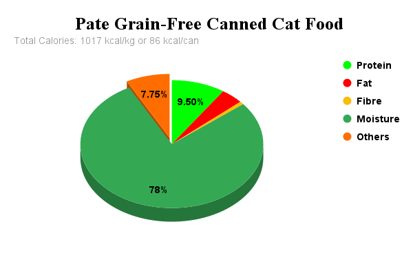  Pate Grain-Free Canned Cat Food
