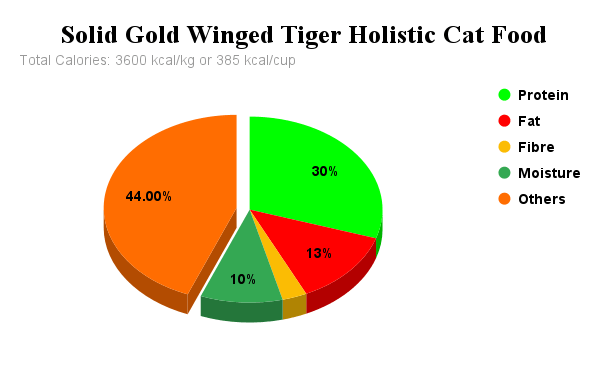 Solid Gold Winged Tiger Holistic Sensitive Stomach Cat Food