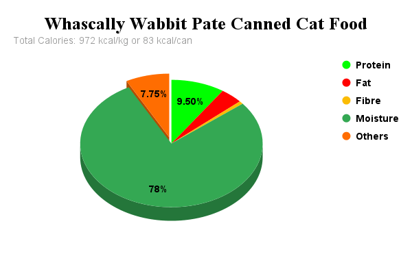 Whascally Wabbit Pate Grain-Free Canned Cat Food