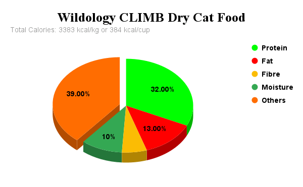Wildology CLIMB Dry Cat Food