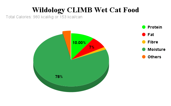 Wildology CLIMB Wet Cat Food