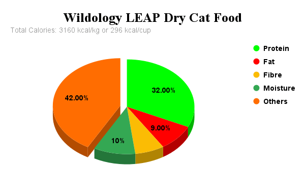 Wildology LEAP Dry Cat Food