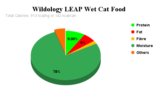 Wildology LEAP Wet Cat Food